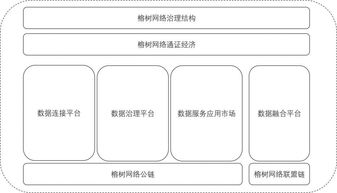 手机无法接入区块链网络怎么解决-第1张图片-财来区块链学库