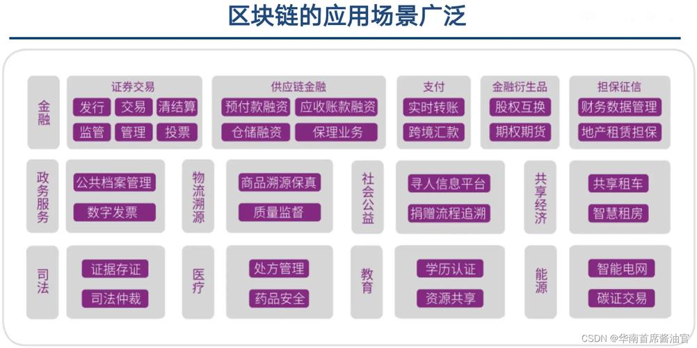 区块链容量问题-第1张图片-财来区块链学库