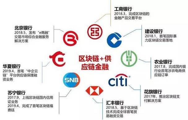 区块链金融小案例-第1张图片-财来区块链学库