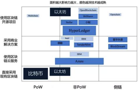 构成区块链的区块是基于什么原理-第1张图片-财来区块链学库