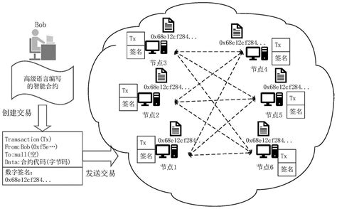 区块链如何保证安全-第1张图片-财来区块链学库