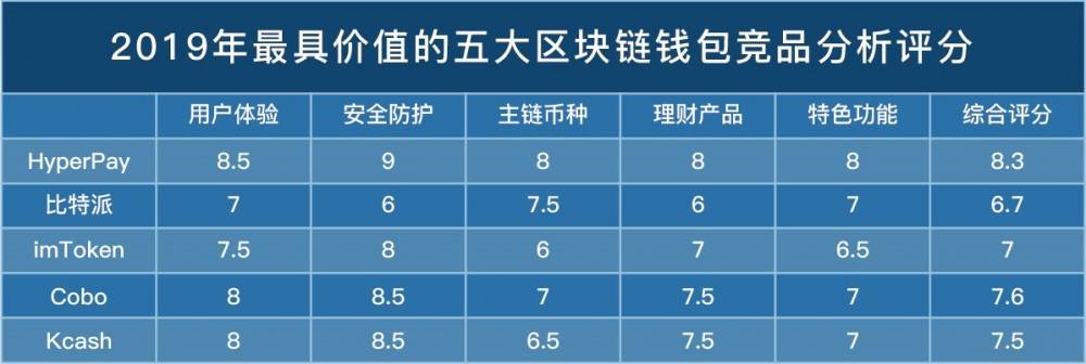 区块链钱包怎么开发-第1张图片-财来区块链学库