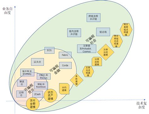 区块链原理、架构与应用-第2张图片-财来区块链学库