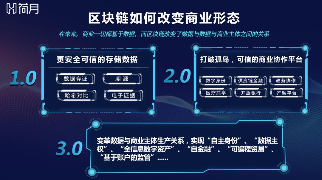 疫情防控中区块链应用领域有哪些-第1张图片-财来区块链学库