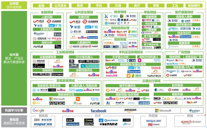 权威区块链行业排行榜-第1张图片-财来区块链学库