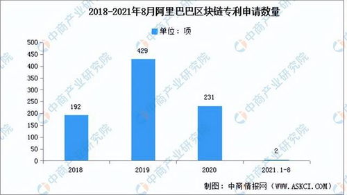 中国区块链技术现在的发展情况-第1张图片-财来区块链学库