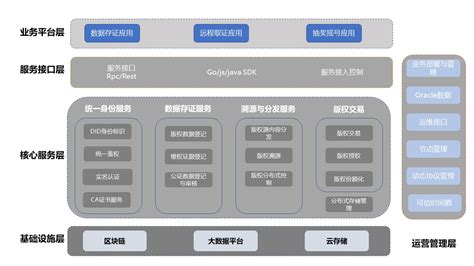 区块链分布式记账动作-第1张图片-财来区块链学库