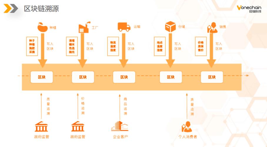 区块链二维码认证机制是什么-第1张图片-财来区块链学库