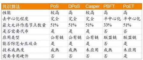 区块链可以运用在购物商城吗-第1张图片-财来区块链学库