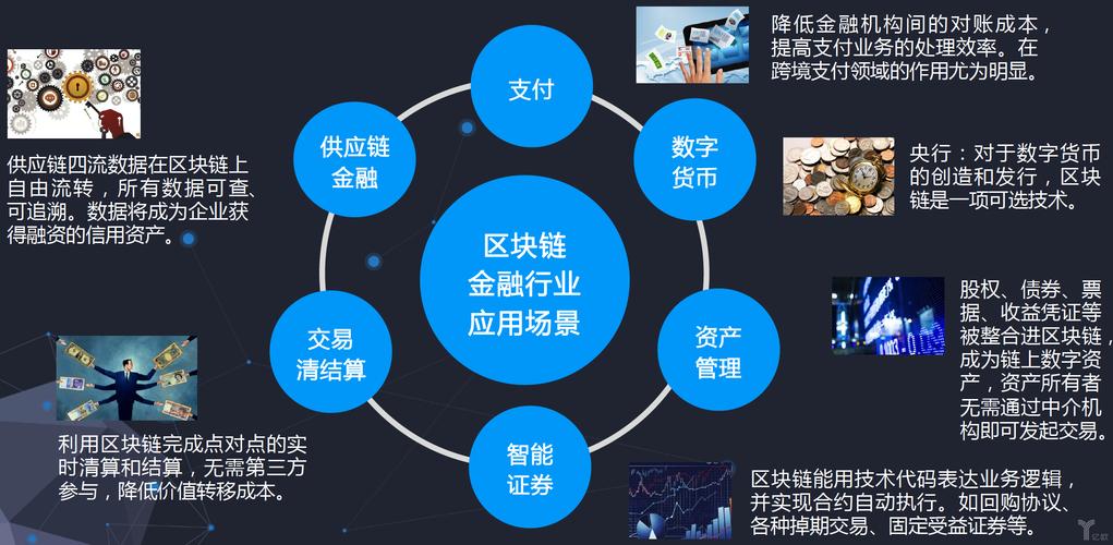 区块链技术应用创新-第1张图片-财来区块链学库