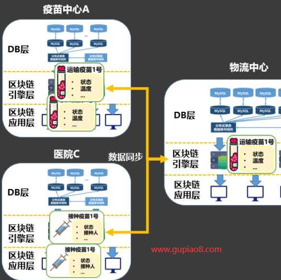 区块链技术的最新研究成果有哪些-第1张图片-财来区块链学库