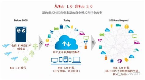 元宇宙区块链技术-第1张图片-财来区块链学库