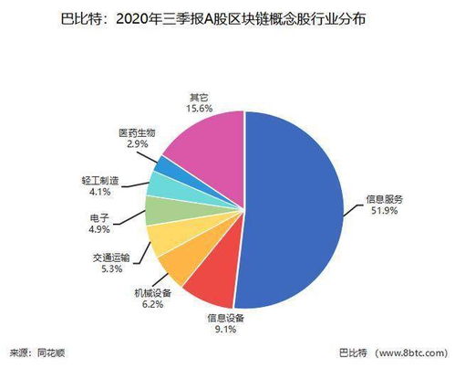 区块链是属于什么行业-第1张图片-财来区块链学库