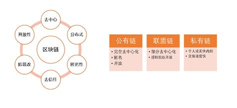 区块链课堂教学-第1张图片-财来区块链学库