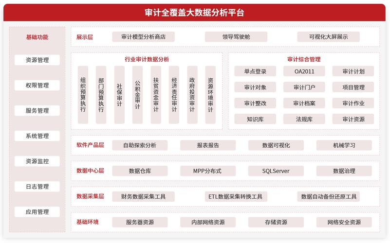 区块链审计的工作原理-第1张图片-财来区块链学库