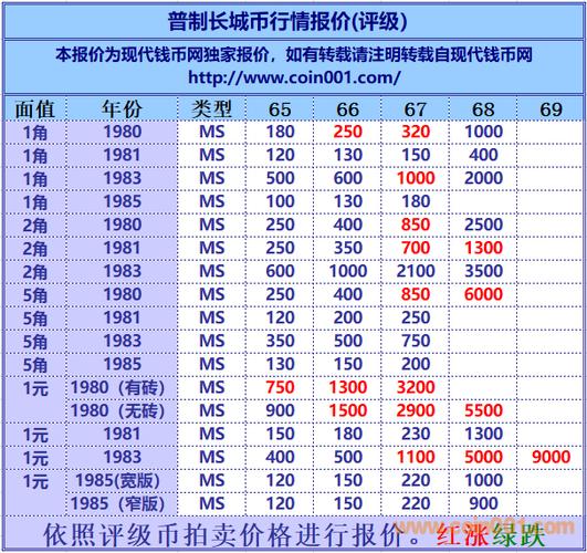 区块链的币种符号-第1张图片-财来区块链学库