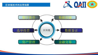 区块链主要应用于哪些领域-第1张图片-财来区块链学库