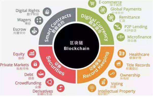 区块链在知识产权保护中的应用潜力-第1张图片-财来区块链学库