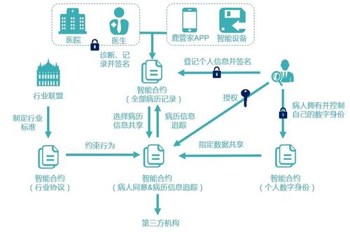 区块链挖矿app骗局-第1张图片-财来区块链学库