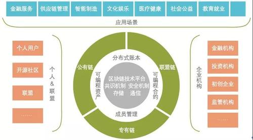 汇丰区块链未来发展趋势图-第1张图片-财来区块链学库