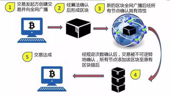 如何看待区块链项目投资-第1张图片-财来区块链学库