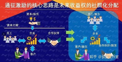 区块链通证代币-第1张图片-财来区块链学库