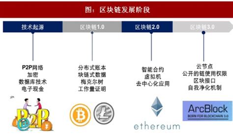 区块链改革-第1张图片-财来区块链学库