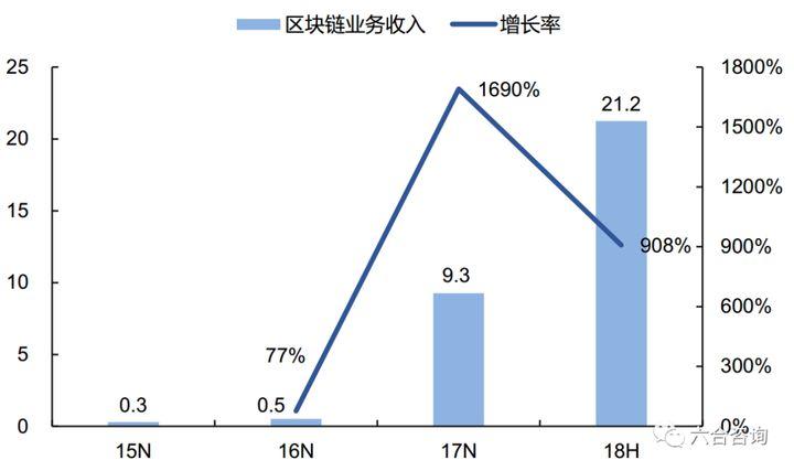 区块链从业人员收入来源有哪些-第1张图片-财来区块链学库