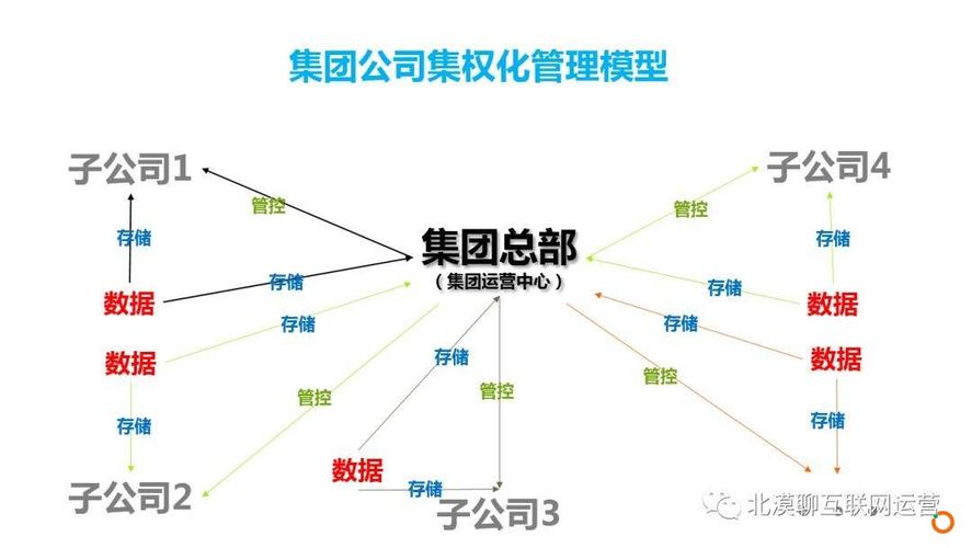 区块链开发项目-第1张图片-财来区块链学库