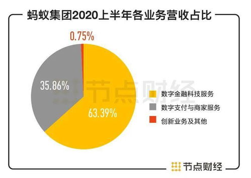 区块链搭建要多少钱-第1张图片-财来区块链学库