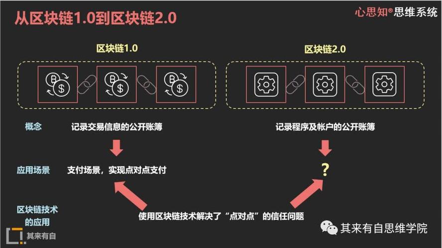 以太坊区块链的特点-第1张图片-财来区块链学库