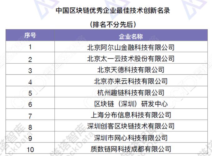 区块链中国的创新企业有哪些-第1张图片-财来区块链学库