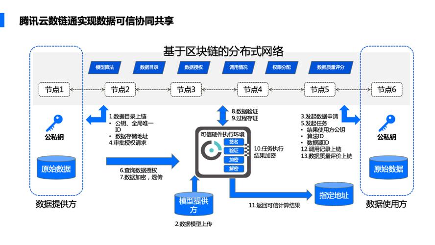 区块链写入中小学-第1张图片-财来区块链学库