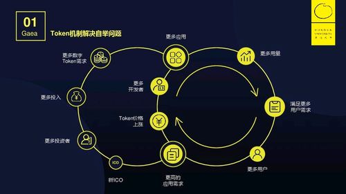 区块链在艺术行业的应用-第1张图片-财来区块链学库