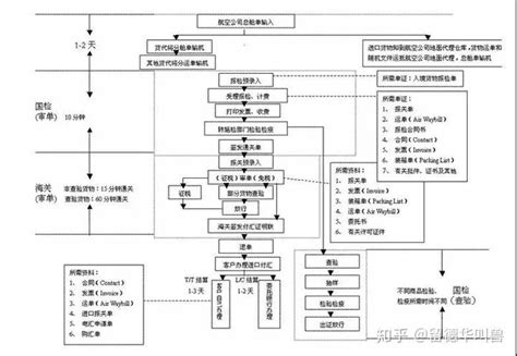 政务区块链建设规范-第1张图片-财来区块链学库