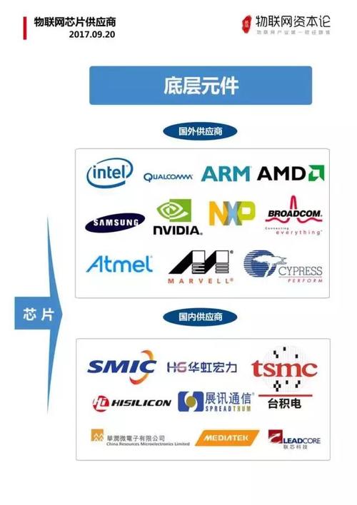 区块链是物联网吗-第1张图片-财来区块链学库