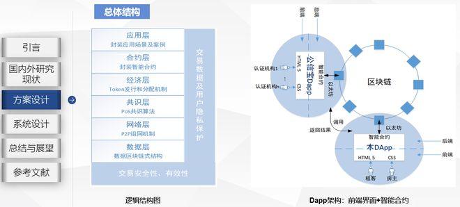 区块链技术应用专业学什么课程-第1张图片-财来区块链学库