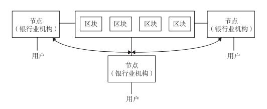 区块链原理设计与应用-第1张图片-财来区块链学库