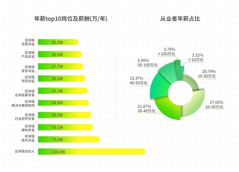 区块链最适用的行业有哪些-第1张图片-财来区块链学库