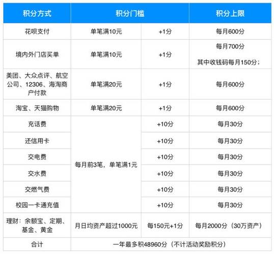 区块链积分怎么提出来-第1张图片-财来区块链学库