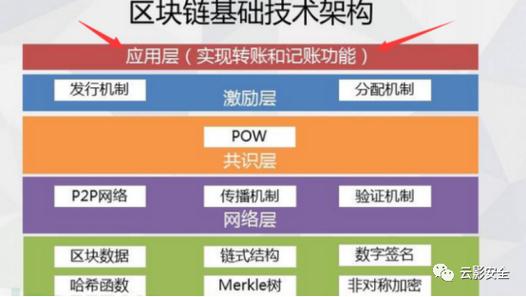 区块链加密货币未来-第1张图片-财来区块链学库