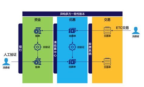 中医链和区块链的区别-第1张图片-财来区块链学库