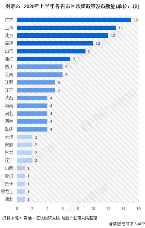 中国区块链领军人物有哪些-第1张图片-财来区块链学库