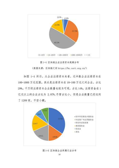 南京大学区块链专业排名-第1张图片-财来区块链学库