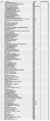 区块链大学有哪些-第1张图片-财来区块链学库