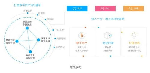 区块链积分商城开发多少钱-第1张图片-财来区块链学库