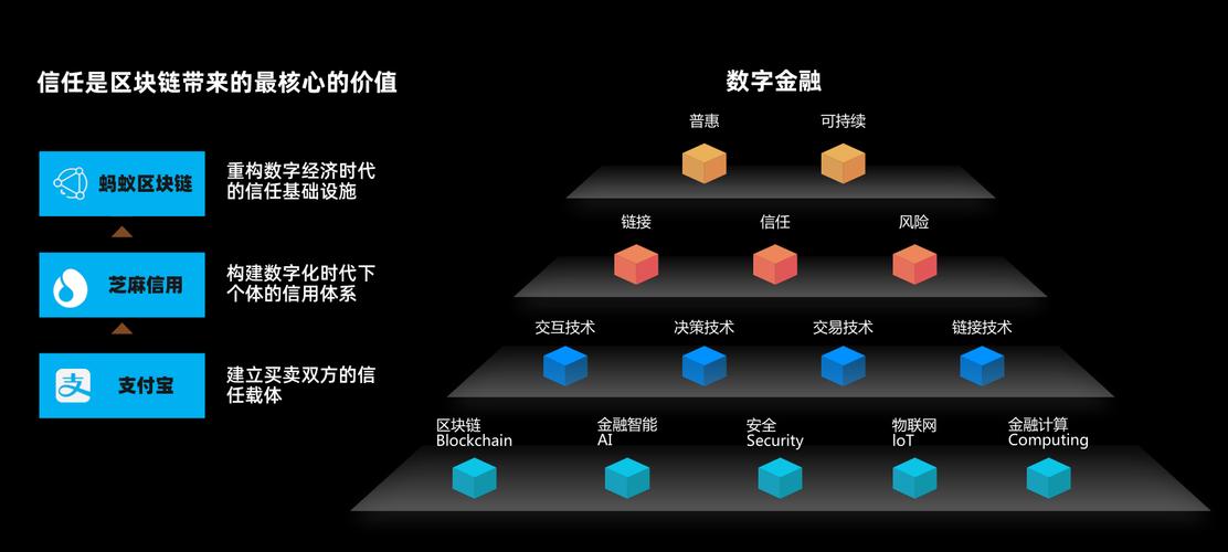 区块链技术创新及应用系列课程四-第1张图片-财来区块链学库