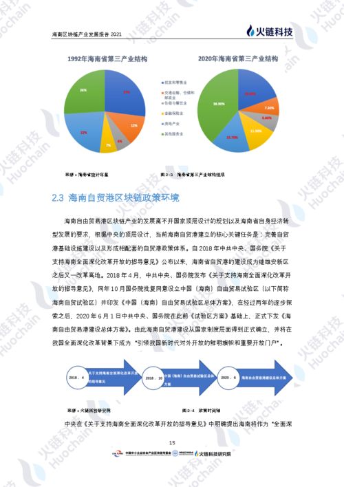 关于区块链的问卷调查-第1张图片-财来区块链学库