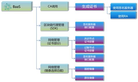 区块链公司招聘信息-第1张图片-财来区块链学库