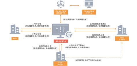 区块链抗疫-第1张图片-财来区块链学库